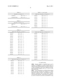 MULTI-LEVEL SPECIFIC TARGETING OF CANCER CELLS diagram and image