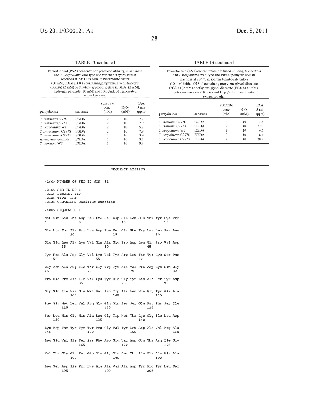 Stabilization Of Perhydrolases - diagram, schematic, and image 29