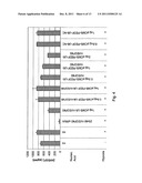 COMPOSITIONS AND METHODS FOR COMBINED THERAPY OF DISEASE diagram and image