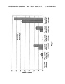 COMPOSITIONS AND METHODS FOR COMBINED THERAPY OF DISEASE diagram and image