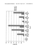 COMPOSITIONS AND METHODS FOR COMBINED THERAPY OF DISEASE diagram and image