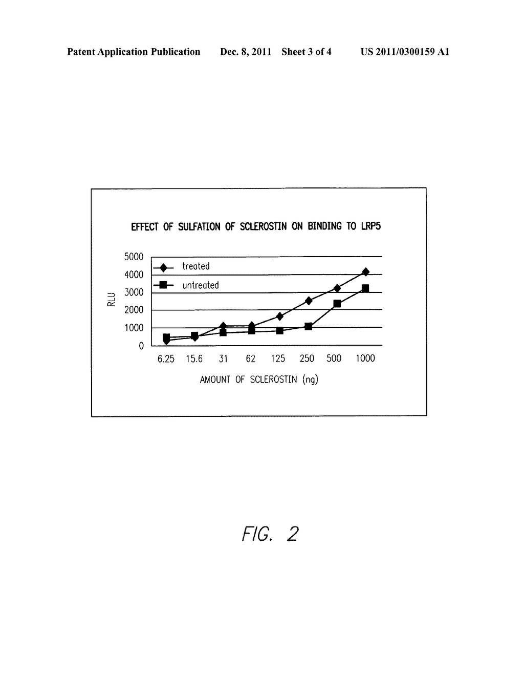 Sulfonated Sclerostin, antibodies, epitopes and methods for identification     and use therefor - diagram, schematic, and image 04