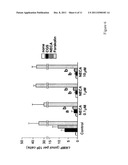 METHOD OF PREPARING ADENOSINE-RESISTANT ANTI-TUMOR T LYMPHOCYTES FOR     ADOPTIVE IMMUNOTHERAPY diagram and image