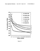 Functionalized Nano- and Micro-materials for Medical Therapies diagram and image