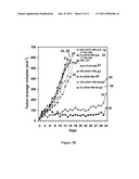 Functionalized Nano- and Micro-materials for Medical Therapies diagram and image