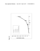 ANTIOXIDANT CAMPTOTHECIN DERIVATIVES AND ANTIOXIDANT ANTINEOPLASTIC     NANOSPHERES THEREOF diagram and image