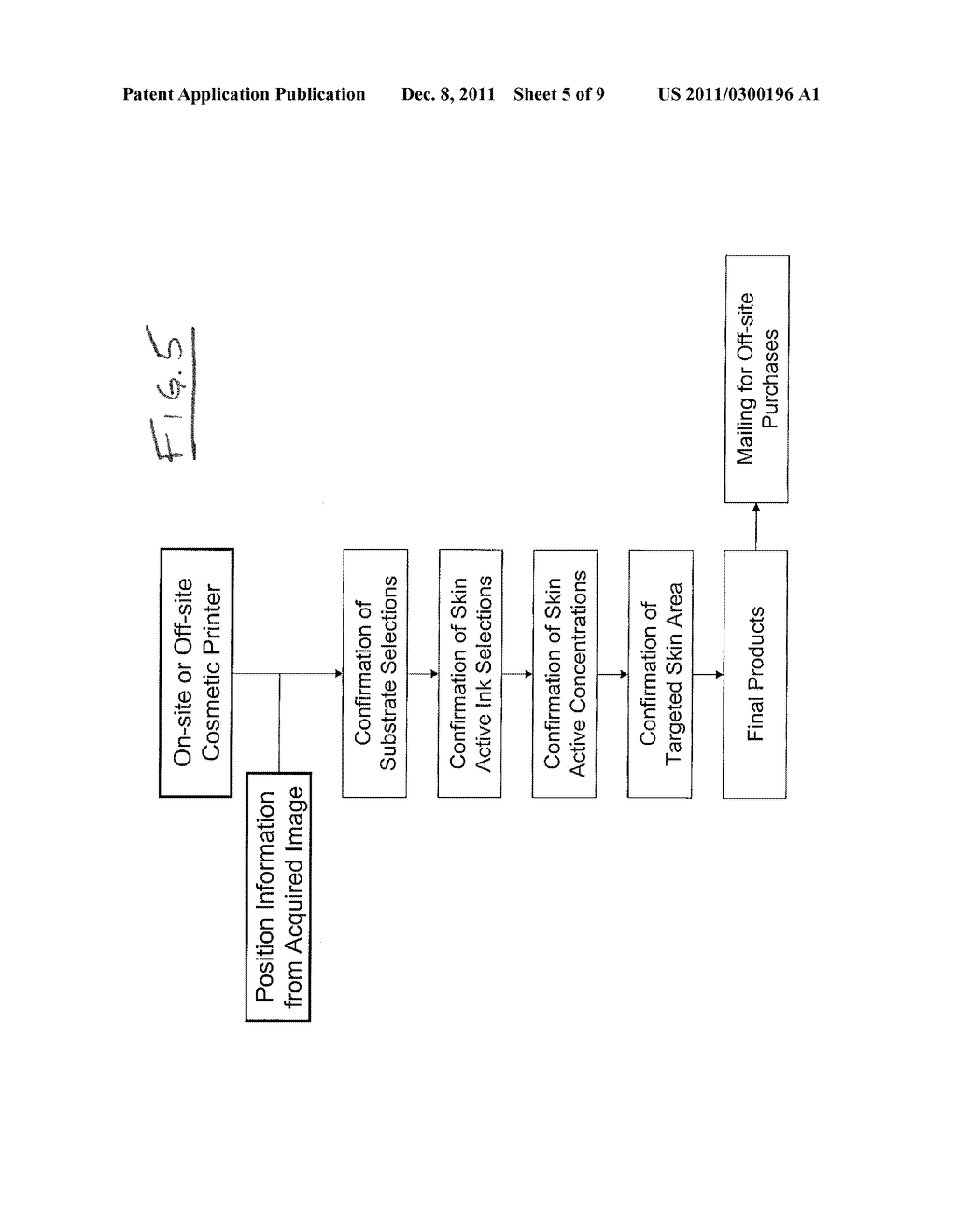 Method And System For Automatic Or Manual Evaluation To Provide Targeted     And Individualized Delivery Of Cosmetic Actives In A Mask Or Patch Form - diagram, schematic, and image 06