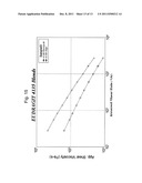 Pharmaceutical Formulation diagram and image