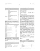 Pharmaceutical Formulation diagram and image