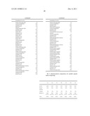 Pharmaceutical Formulation diagram and image