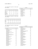 Pharmaceutical Formulation diagram and image