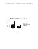 Oral formulations of bipolar trans carotenoids diagram and image