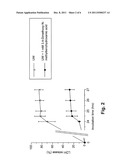 Protective solutions for organs diagram and image