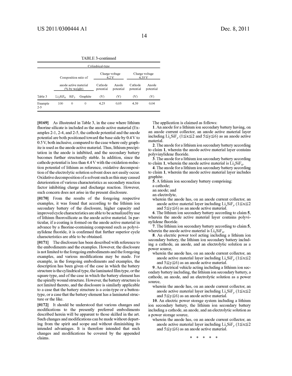 ANODE FOR LITHIUM ION SECONDARY BATTERY, LITHIUM ION SECONDARY BATTERY,     ELECTRIC POWER TOOL, ELECTRICAL VEHICLE, AND ELECTRIC POWER STORAGE     SYSTEM - diagram, schematic, and image 26