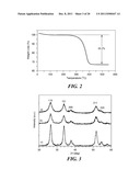 Carbon Coated Anode Materials diagram and image