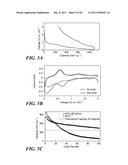 Carbon Coated Anode Materials diagram and image