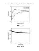 Carbon Coated Anode Materials diagram and image