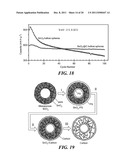 Carbon Coated Anode Materials diagram and image