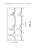 Carbon Coated Anode Materials diagram and image