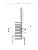 METHOD FOR NANOPATTERNING USING NANOMASKS AND LIGHT EXPOSURE diagram and image