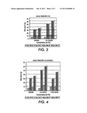 Toner Compositions diagram and image