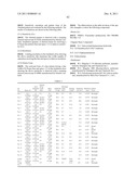 ORGANIC SOLVENT DEVELOPMENT OR MULTIPLE DEVELOPMENT PATTERN-FORMING METHOD     USING ELECTRON BEAMS OR EUV RAYS diagram and image