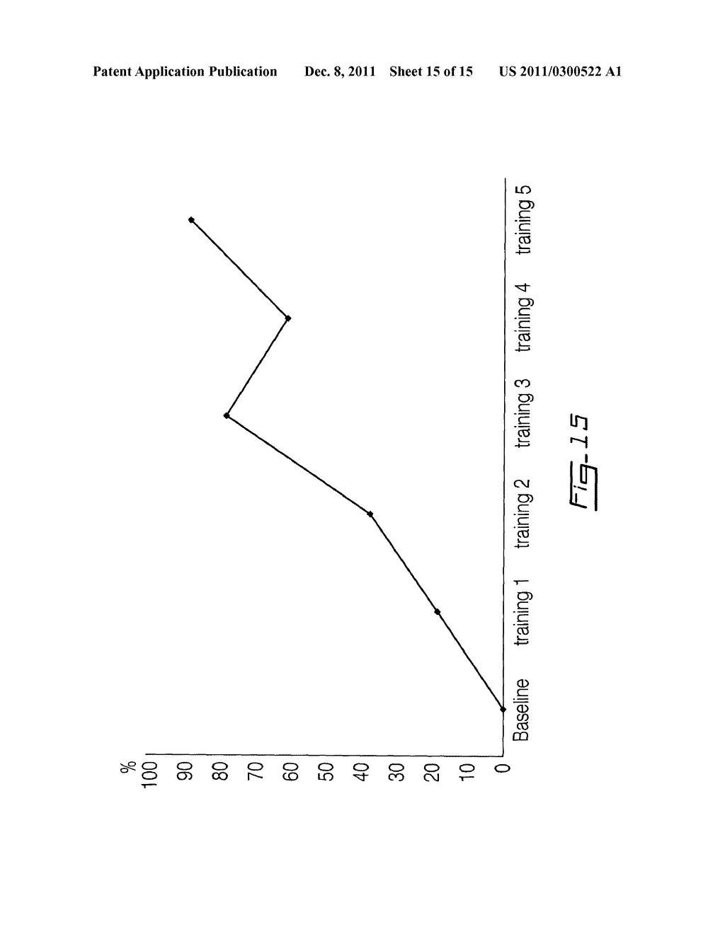 METHOD AND DEVICE FOR ASSESSING, TRAINING AND IMPROVING     PERCEPTUAL-COGNITIVE ABILITIES OF INDIVIDUALS - diagram, schematic, and image 16