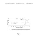 CONTROL OF THE TOXICITY OF GOLD NANOPARTICLES diagram and image