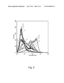 CONTROL OF THE TOXICITY OF GOLD NANOPARTICLES diagram and image