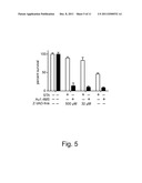 CONTROL OF THE TOXICITY OF GOLD NANOPARTICLES diagram and image