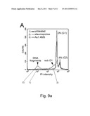 CONTROL OF THE TOXICITY OF GOLD NANOPARTICLES diagram and image