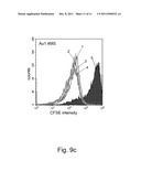 CONTROL OF THE TOXICITY OF GOLD NANOPARTICLES diagram and image