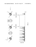 COMPOSITIONS AND METHODS FOR SEQUENCING NUCLEIC ACIDS diagram and image