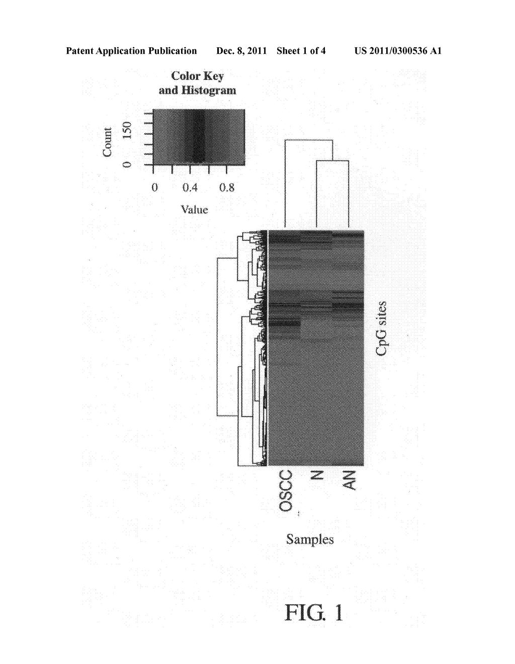 GENE MARKER AND METHOD FOR DETECTION OF ORAL CANCER - diagram, schematic, and image 02