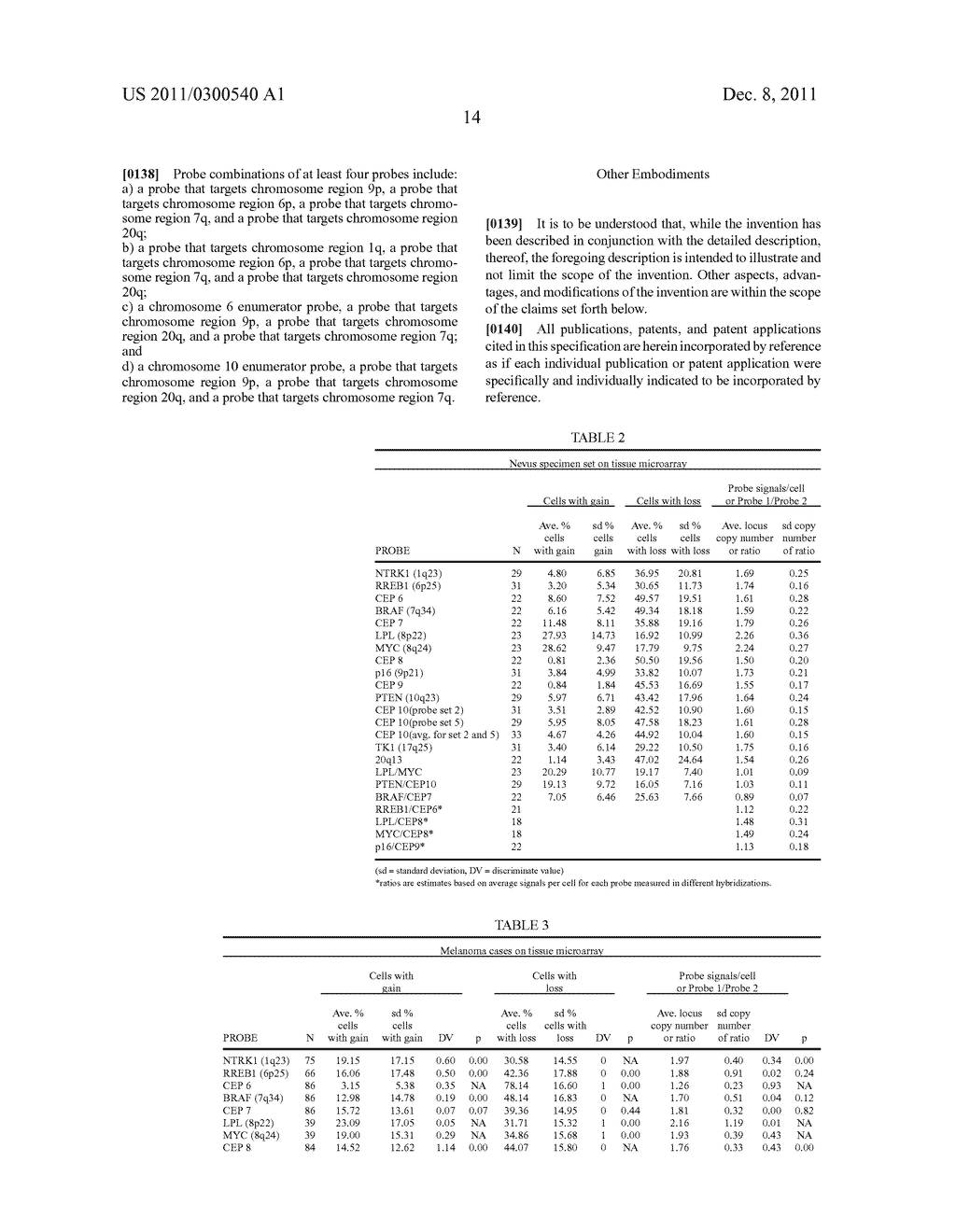 METHODS AND PROBE COMBINATIONS FOR DETECTING MELANOMA - diagram, schematic, and image 21