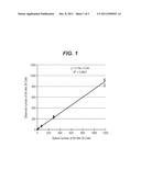 METHOD OF PREDICTING CLINICAL OUTCOMES FOR MELANOMA PATIENTS USING     CIRCULATING MELANOMA CELLS IN BLOOD diagram and image