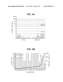 METHOD OF PREDICTING CLINICAL OUTCOMES FOR MELANOMA PATIENTS USING     CIRCULATING MELANOMA CELLS IN BLOOD diagram and image