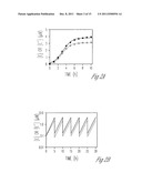 EXPONENTIAL ISOTHERMAL SELF-SUSTAINED REPLICATION OF AN RNA ENZYME diagram and image