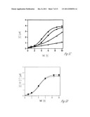 EXPONENTIAL ISOTHERMAL SELF-SUSTAINED REPLICATION OF AN RNA ENZYME diagram and image