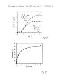 EXPONENTIAL ISOTHERMAL SELF-SUSTAINED REPLICATION OF AN RNA ENZYME diagram and image