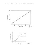 EXPONENTIAL ISOTHERMAL SELF-SUSTAINED REPLICATION OF AN RNA ENZYME diagram and image