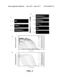 METHOD AND SYSTEM FOR GENERATING SPATIALLY AND TEMPORALLY CONTROLLABLE     CONCENTRATION GRADIENTS diagram and image