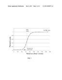 METHOD TO CHARACTERIZE BLOOD AND RED BLOOD CELLS VIA ERYTHROCYTE MEMBRANE     FRAGILITY QUANTIFICATION diagram and image