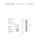 METHOD TO CHARACTERIZE BLOOD AND RED BLOOD CELLS VIA ERYTHROCYTE MEMBRANE     FRAGILITY QUANTIFICATION diagram and image