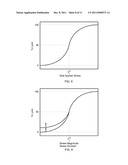 METHOD TO CHARACTERIZE BLOOD AND RED BLOOD CELLS VIA ERYTHROCYTE MEMBRANE     FRAGILITY QUANTIFICATION diagram and image