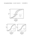 METHOD TO CHARACTERIZE BLOOD AND RED BLOOD CELLS VIA ERYTHROCYTE MEMBRANE     FRAGILITY QUANTIFICATION diagram and image