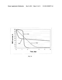 METHOD TO CHARACTERIZE BLOOD AND RED BLOOD CELLS VIA ERYTHROCYTE MEMBRANE     FRAGILITY QUANTIFICATION diagram and image