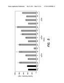 MUTATIONS AND GENETIC TARGETS FOR ENHANCED L-TYROSINE PRODUCTION diagram and image