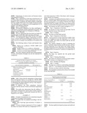 Bacterial Compositions of Staphylococcus Vitulinus Having Nitrate     Reductase Activity and of Lactic Acid Bacteria and Methods Using These     Compositions diagram and image