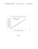 PROCESSES FOR SYNTHESIZING ALKALINE PHOSPHATASE CONJUGATES diagram and image